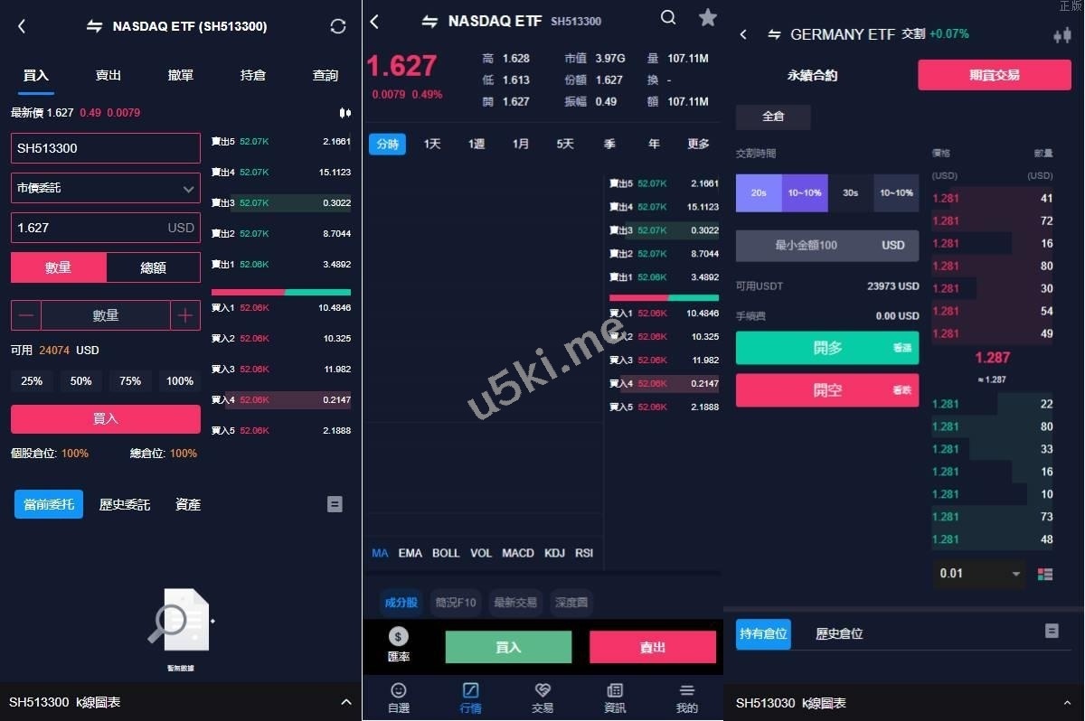 java版综合交易所系统/股票/外汇/虚拟币交易所系统/全开源 - 图2