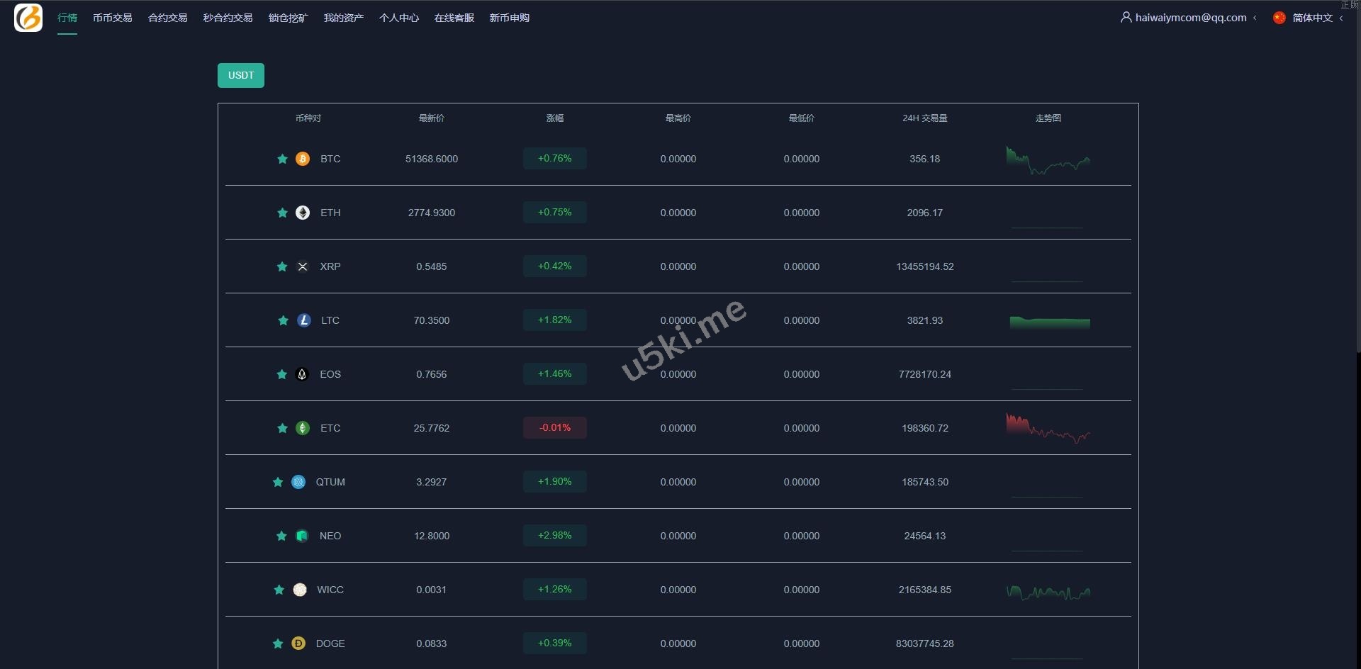 新UI多语言海外交易所/永续合约/秒合约/锁仓挖矿/前端uniapp - 图6