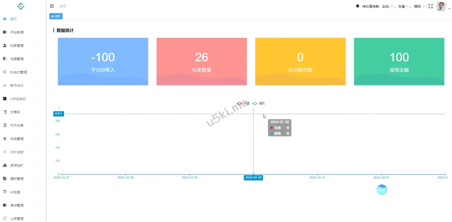 多语言秒u授权交易所源码/带前端uniapp源码 支持秒合约/币币/U本位合约/DeFi挖矿/质押挖矿/借贷/理财/Ai智能控盘/交易所miaou