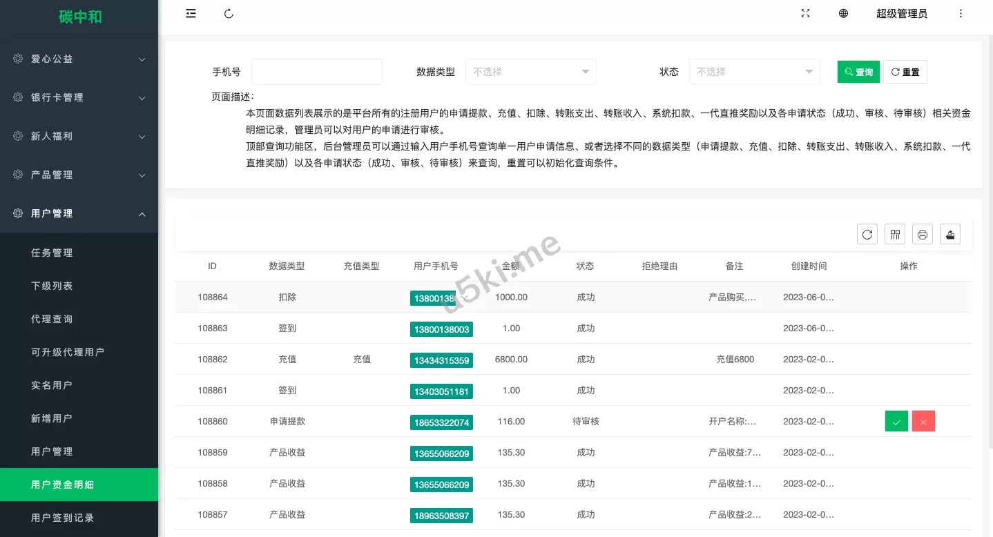 新版产品投资认购系统/理财众筹源码/代理后台管理/前端Uniapp